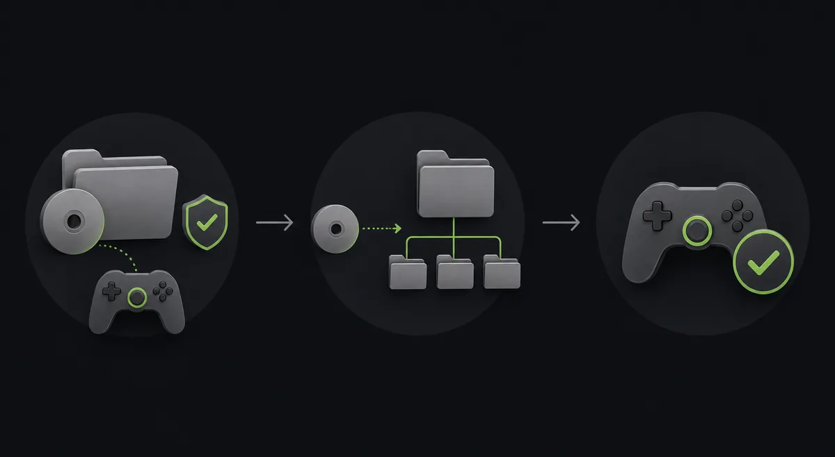 Editorial illustration of backing up Xenia content, locating the DLC folder and testing with a controller